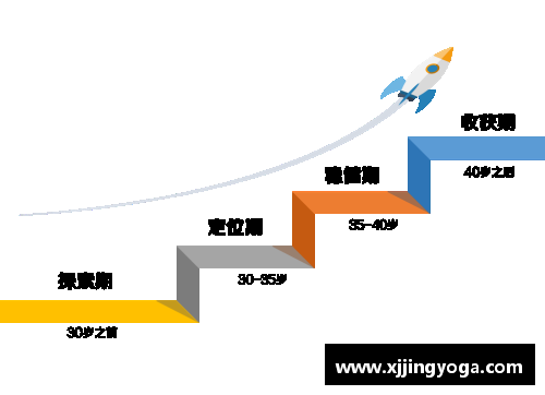 球员退役后的职业选择和发展路径