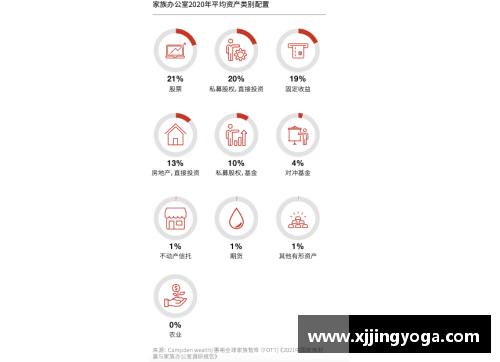 6688体育官网2023年家族办公室研究报告：财富传承与投资的全新视角 - 副本 (2)